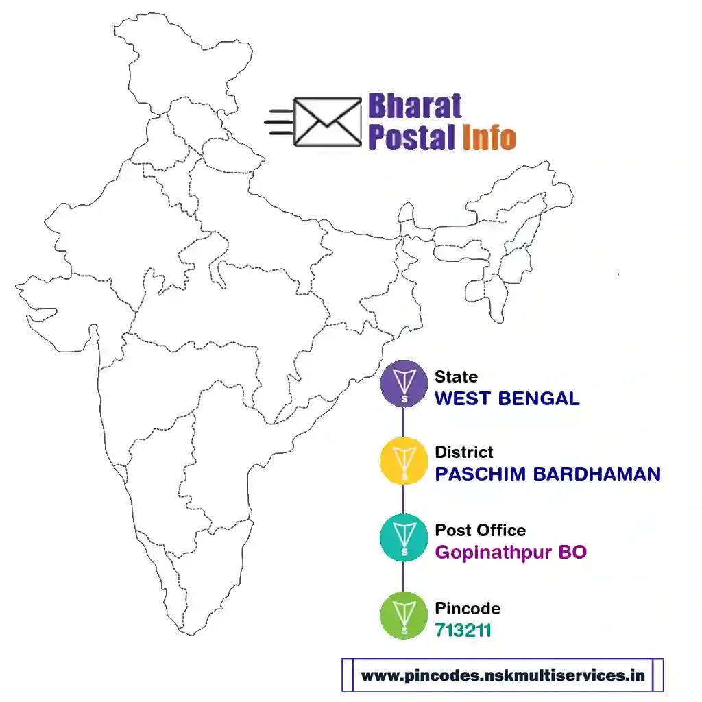 west bengal-paschim bardhaman-gopinathpur bo-713211